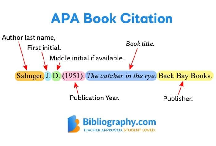 APA Style Citation to know How to cite a speech