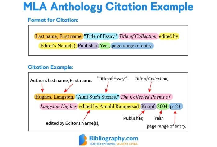 MLA style citation to opt for cite a speech