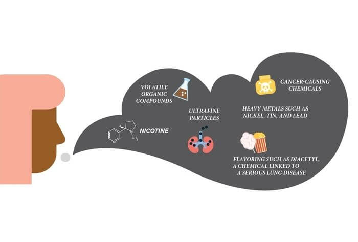Severe effects of e-cigarette on human health