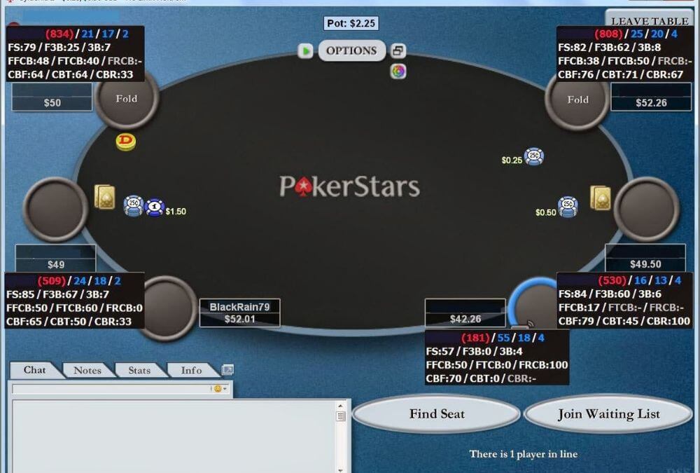 How to play online poker by HUD