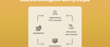 Business intelligence work principle